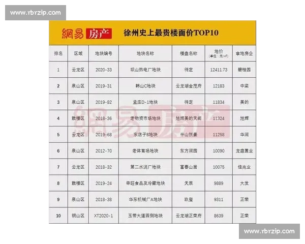 5700 万溢价合同成累赘!太阳三巨头解散倒计时? 5700 万溢价合同成累赘!太阳三巨头解散倒计时?